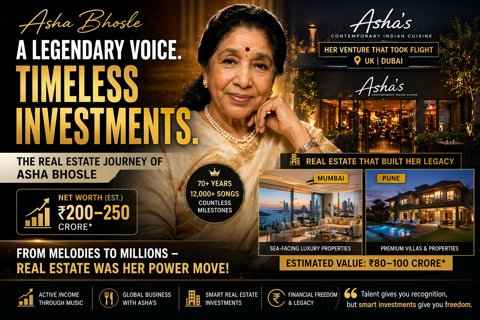 asha bhosale